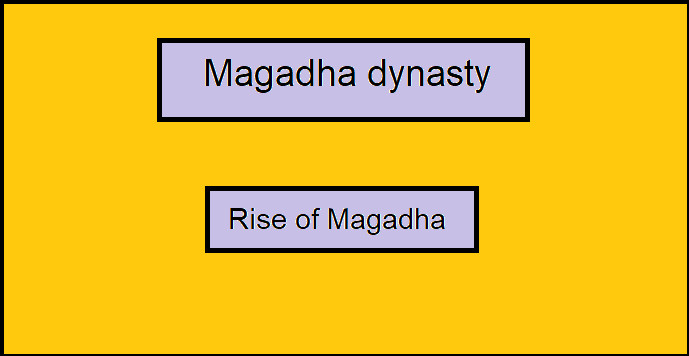 Magadha dynasty