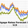 Mortgage Rates Forecast in the U.S
